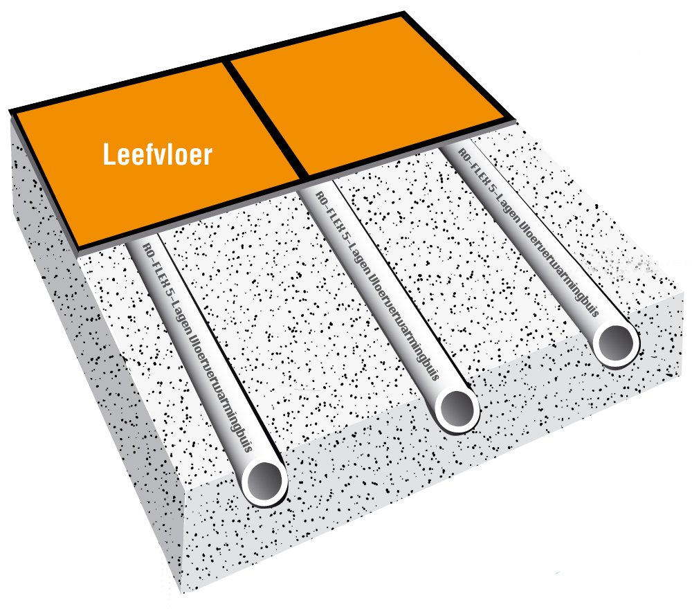 Inslijpmethode | Rothermo Vloerverwarming B.V.